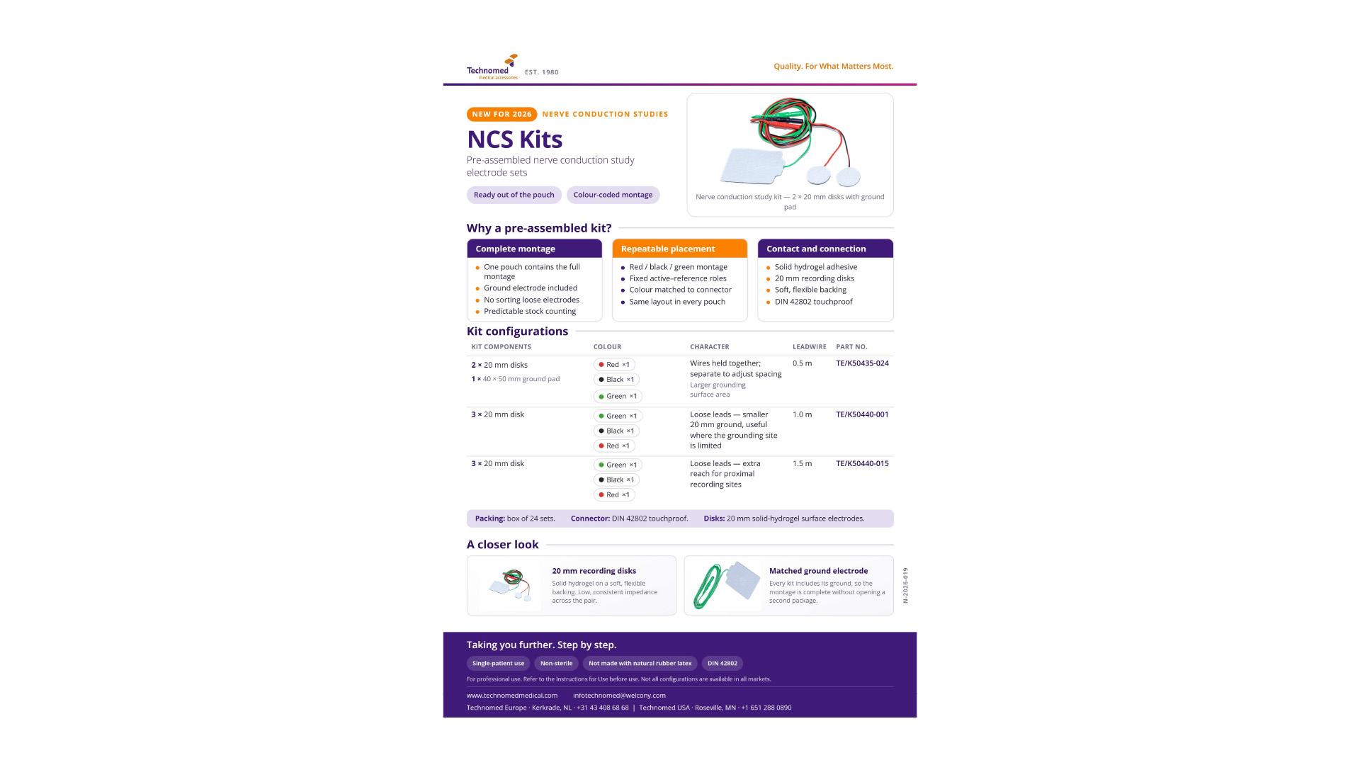 NCS Kits